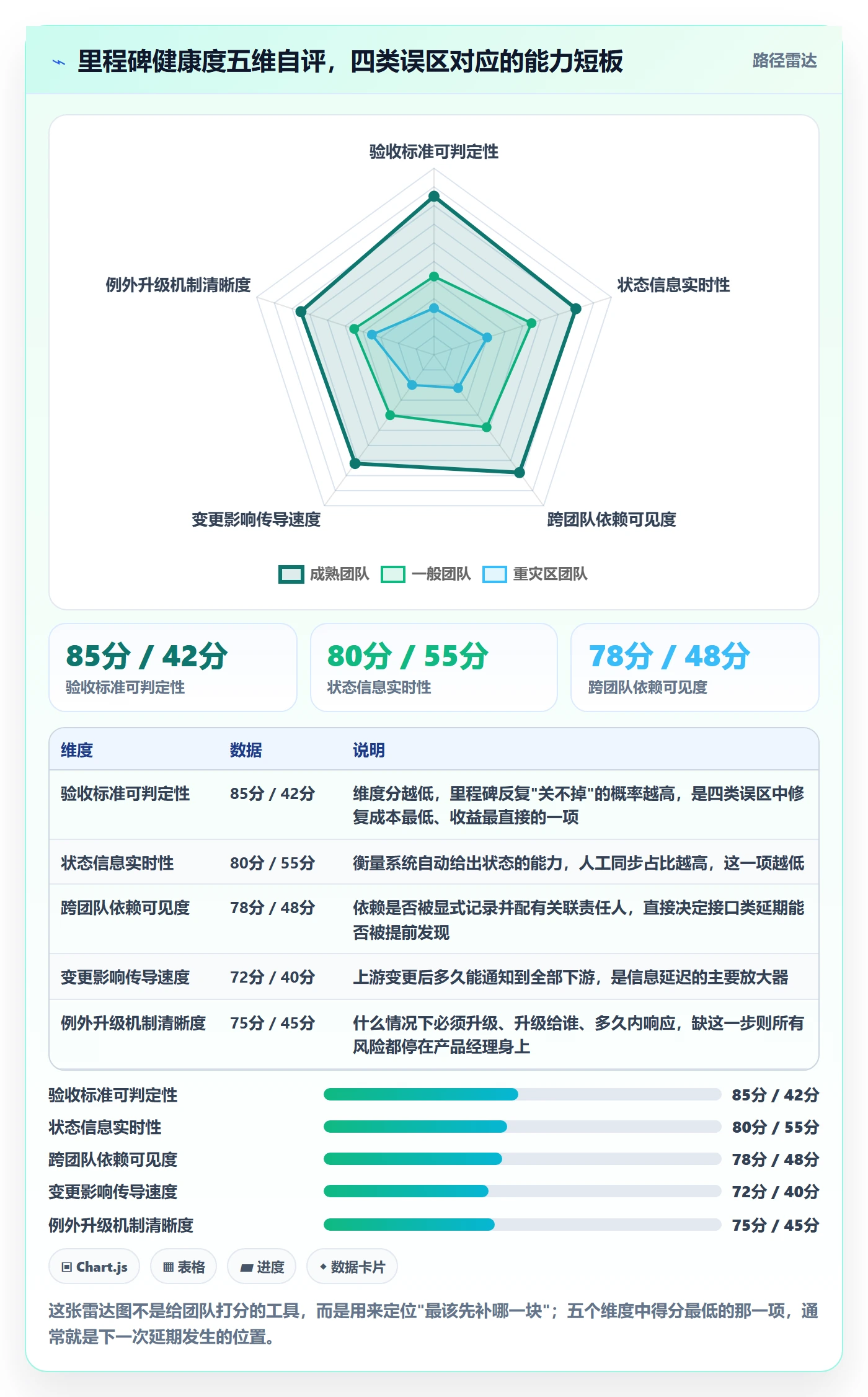 里程碑实操方法:产品经理提升里程碑效率的协同管理方法与模板