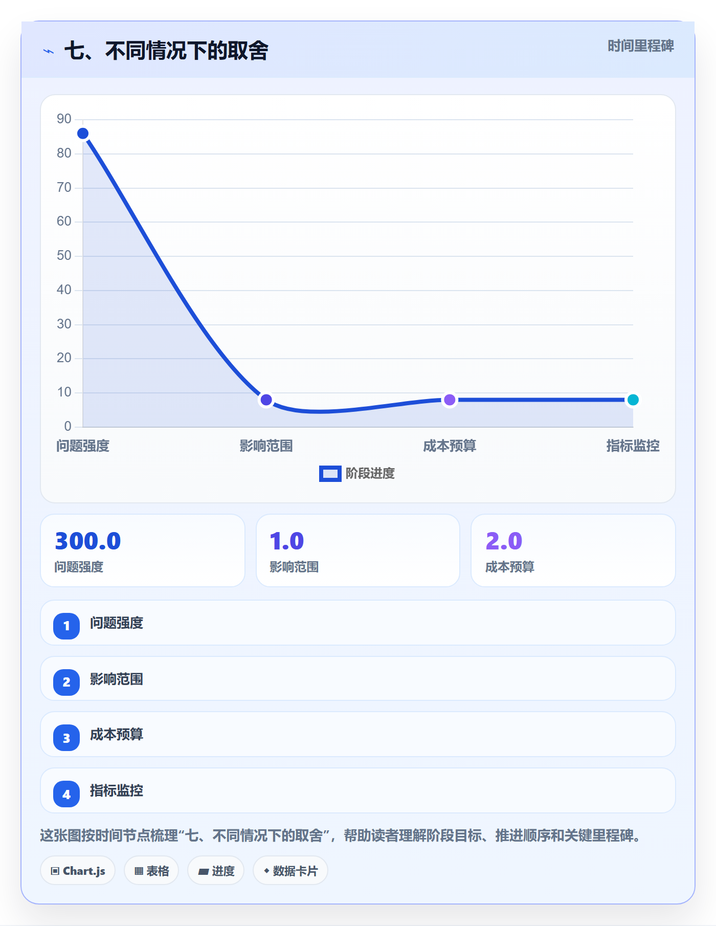 七、不同情况下的取舍