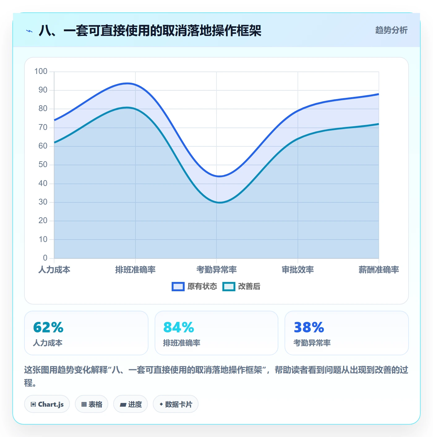 八、一套可直接使用的取消落地操作框架