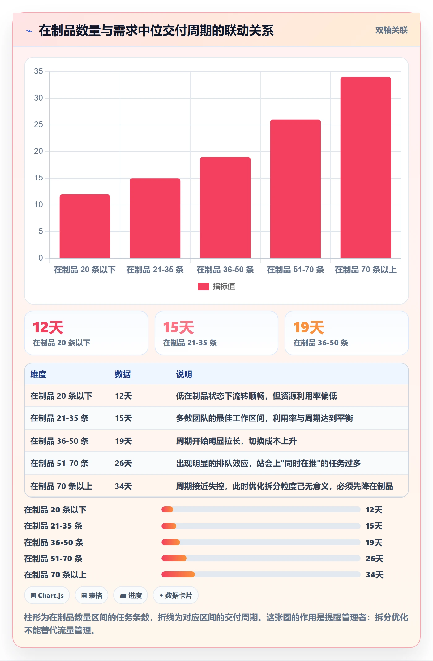 任务拆分管理方法大全:企业管理者任务管理数据分析落地清单