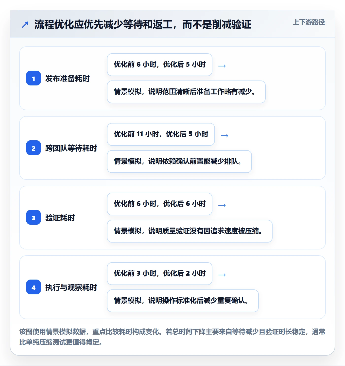 发布怎么做?研发团队流程优化:发布管理从0到1