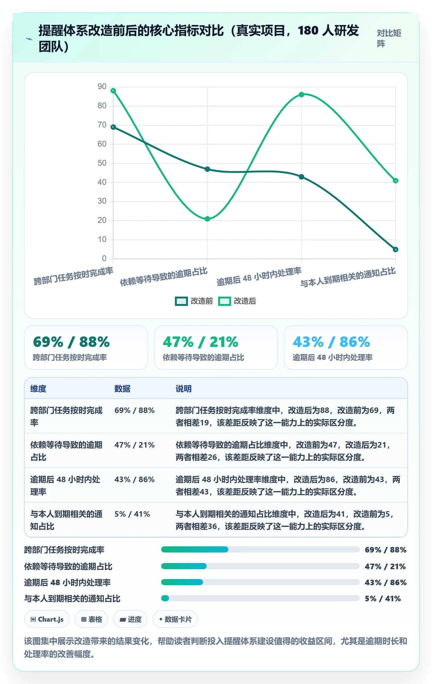 任务提醒到期提醒全流程:跨部门团队实操方法与一文讲清