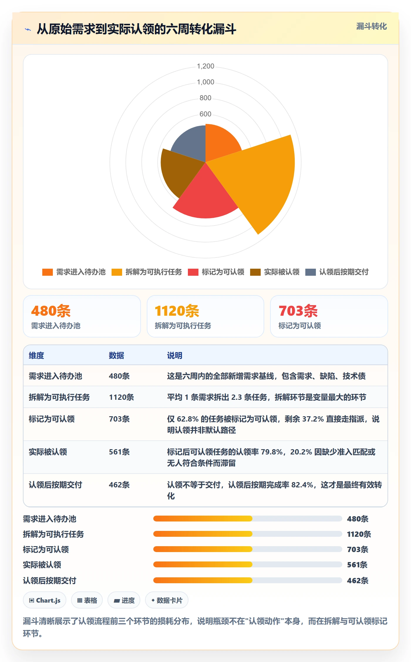 认领流程与规范:项目经理任务分派风险控制关键指标