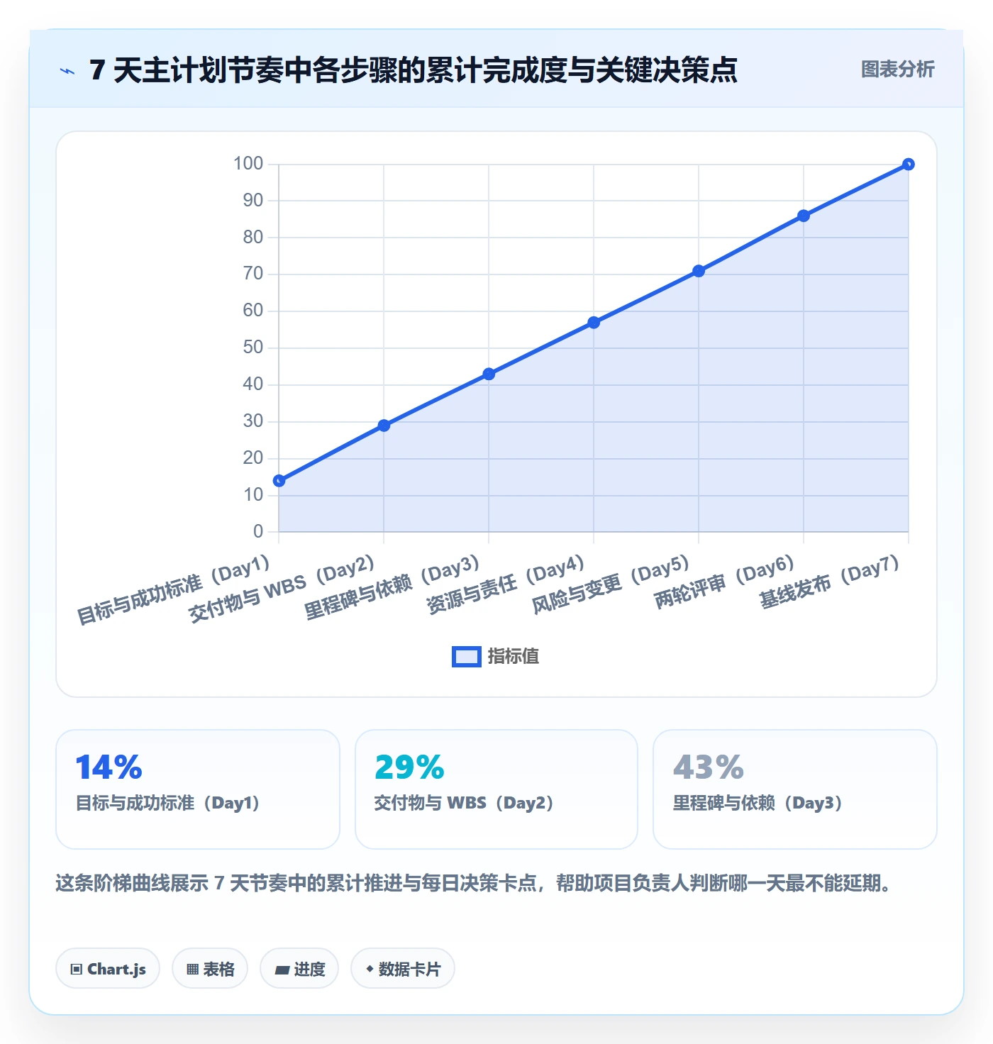 主计划实操方法:项目负责人提升项目规划效率的实操方法方法与模板