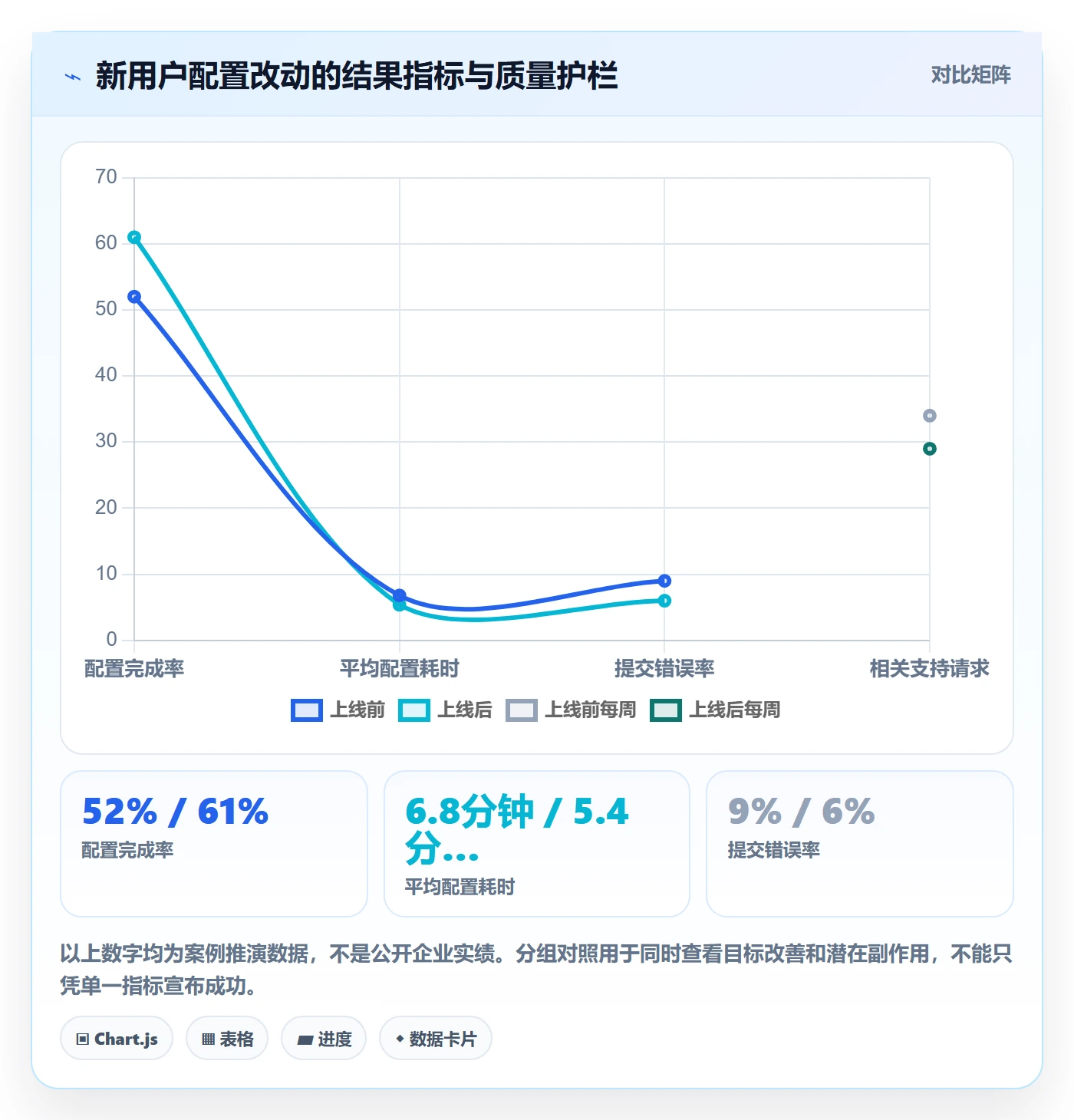迭代目标管理方法大全:跨部门团队迭代管理最佳实践落地清单