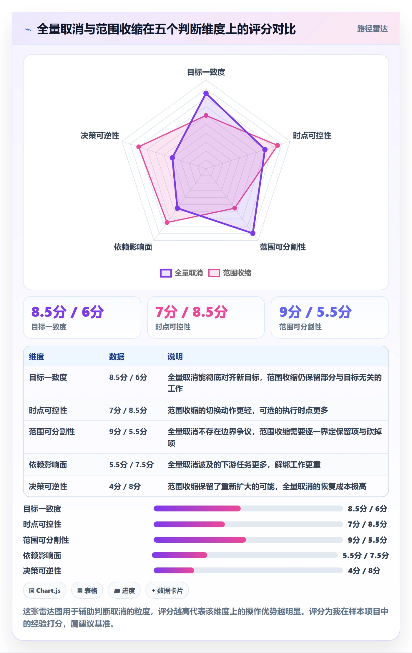 取消落地方案：项目经理开展任务执行的最佳实践案例解析