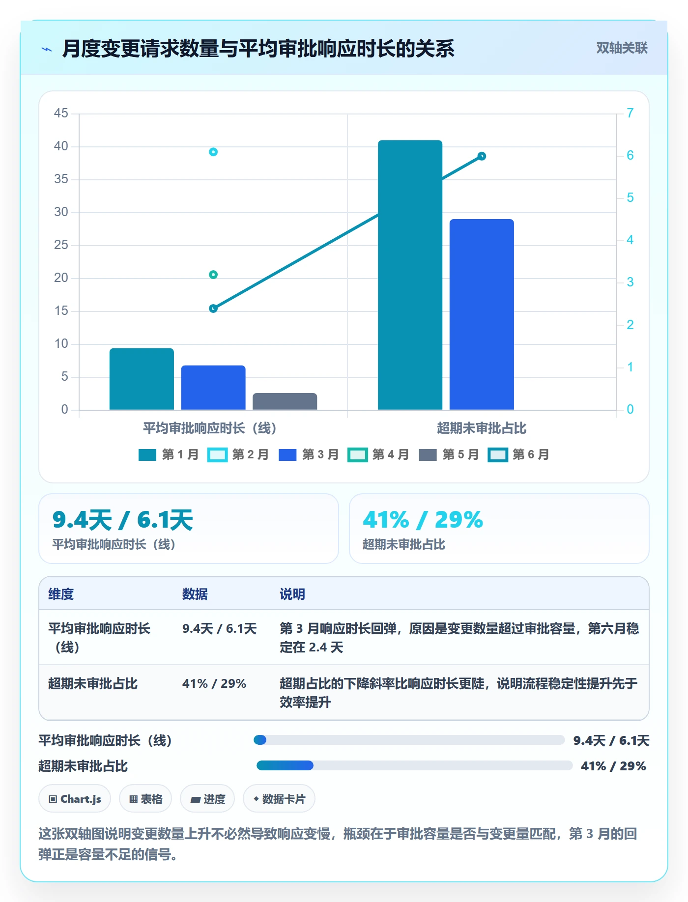 范围定义最佳实践:跨部门团队项目范围入门指南,常见问题
