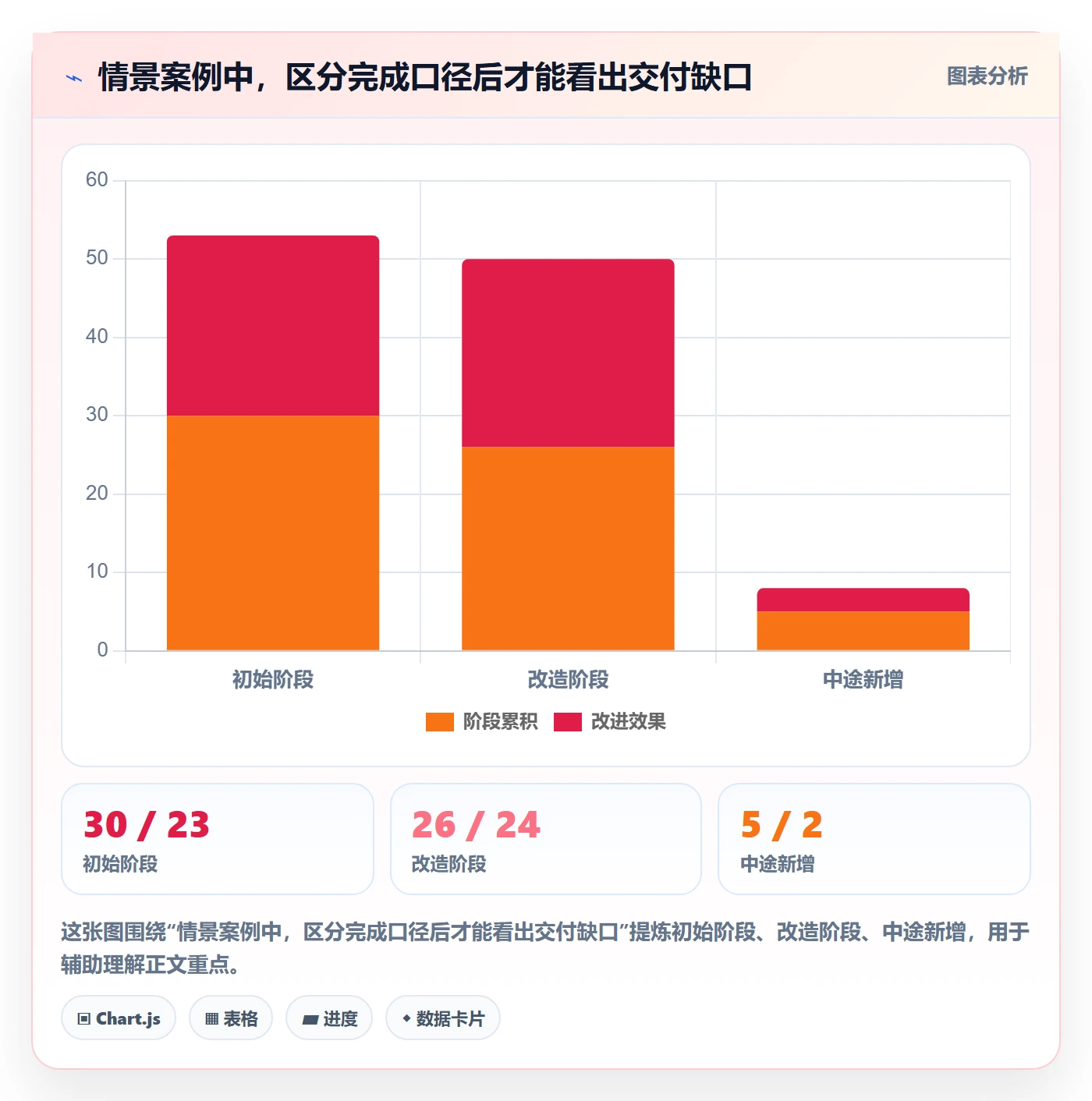 迭代进度怎么做?研发团队最佳实践:迭代管理从0到1