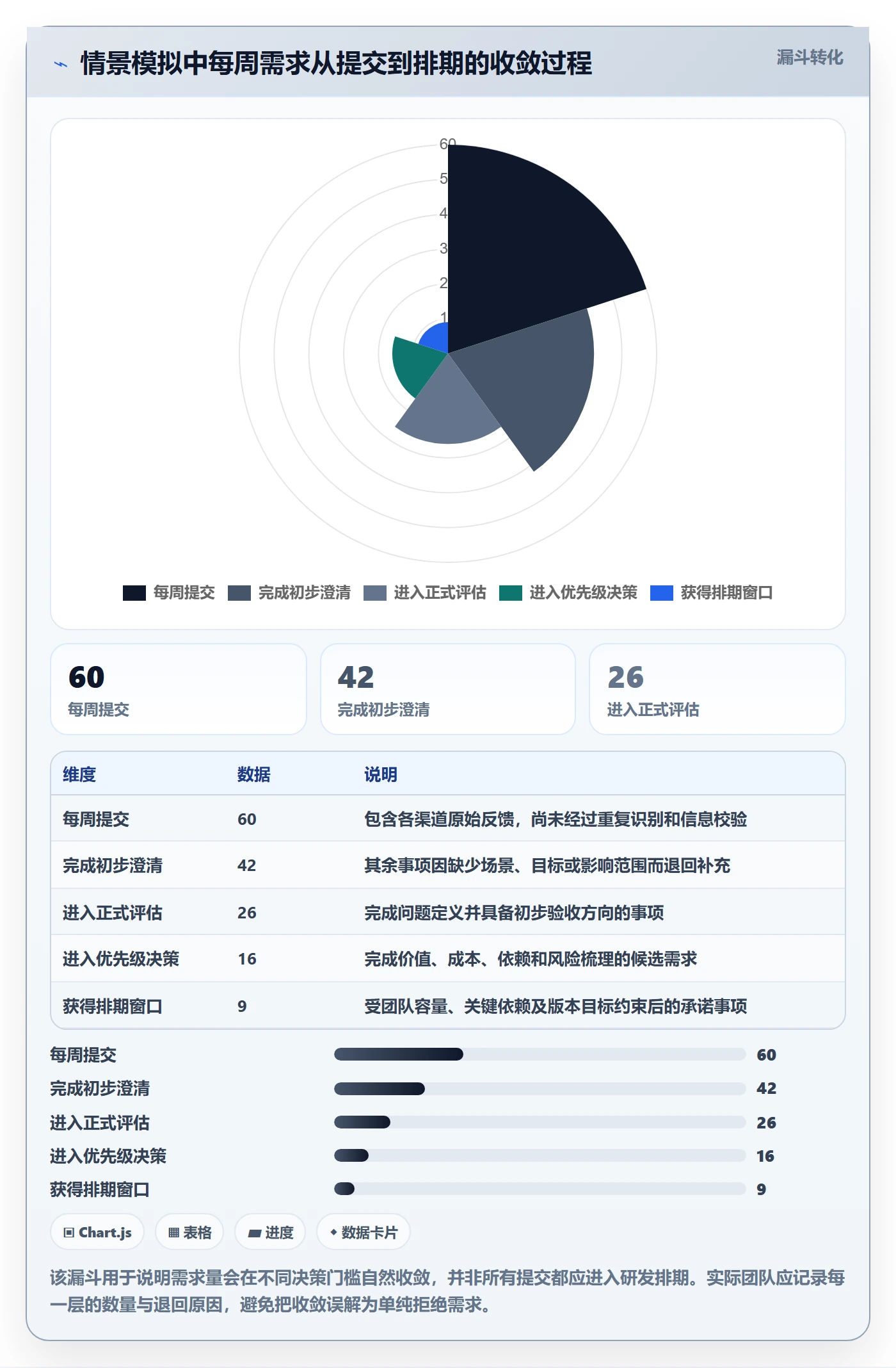 需求状态落地方案:跨部门团队开展需求管理的入门指南案例解析