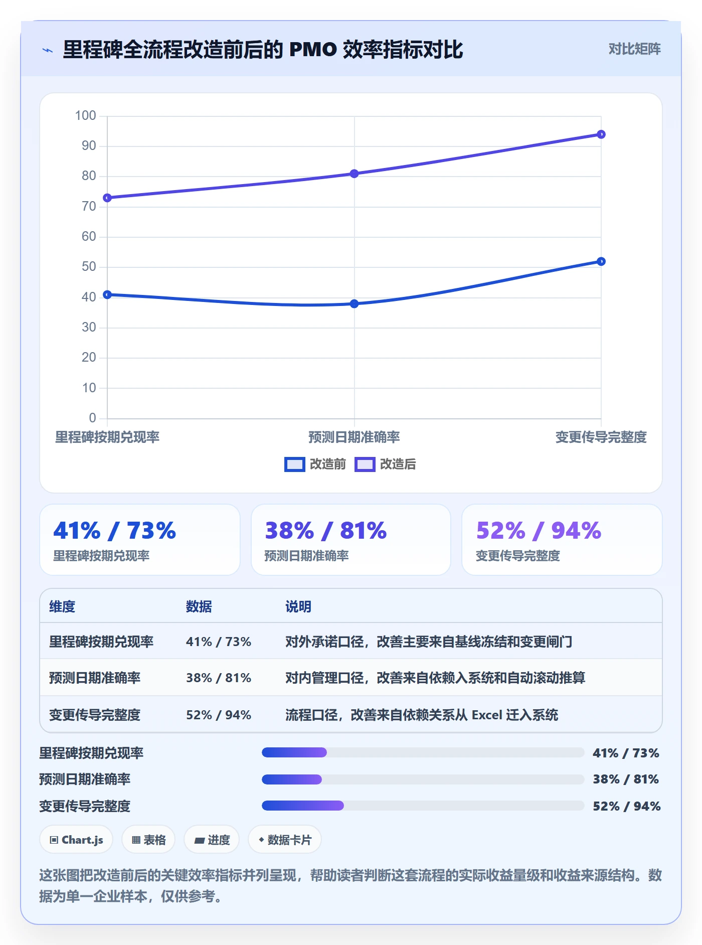 里程碑节点日期全流程：PMO效率提升与一文讲清