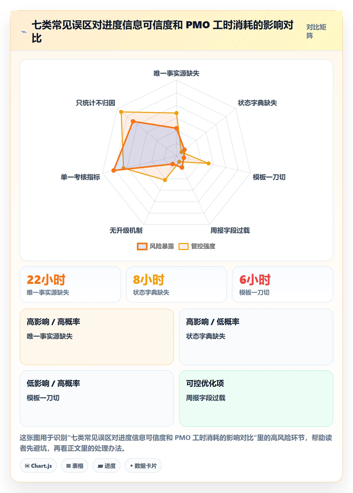 追踪实操方法：PMO提升进度跟踪效率的最佳实践方法与模板