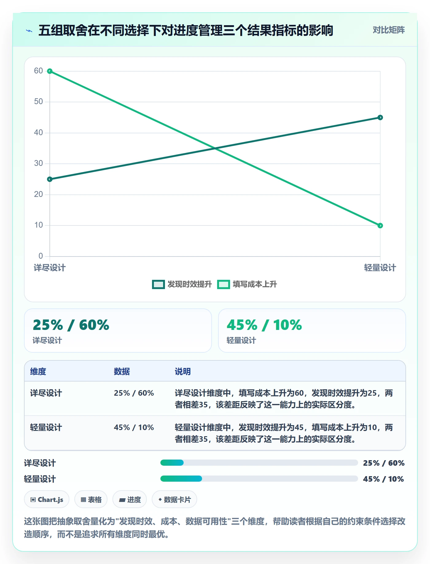 进度跟踪进度日志全流程:企业管理者实操方法与一文讲清