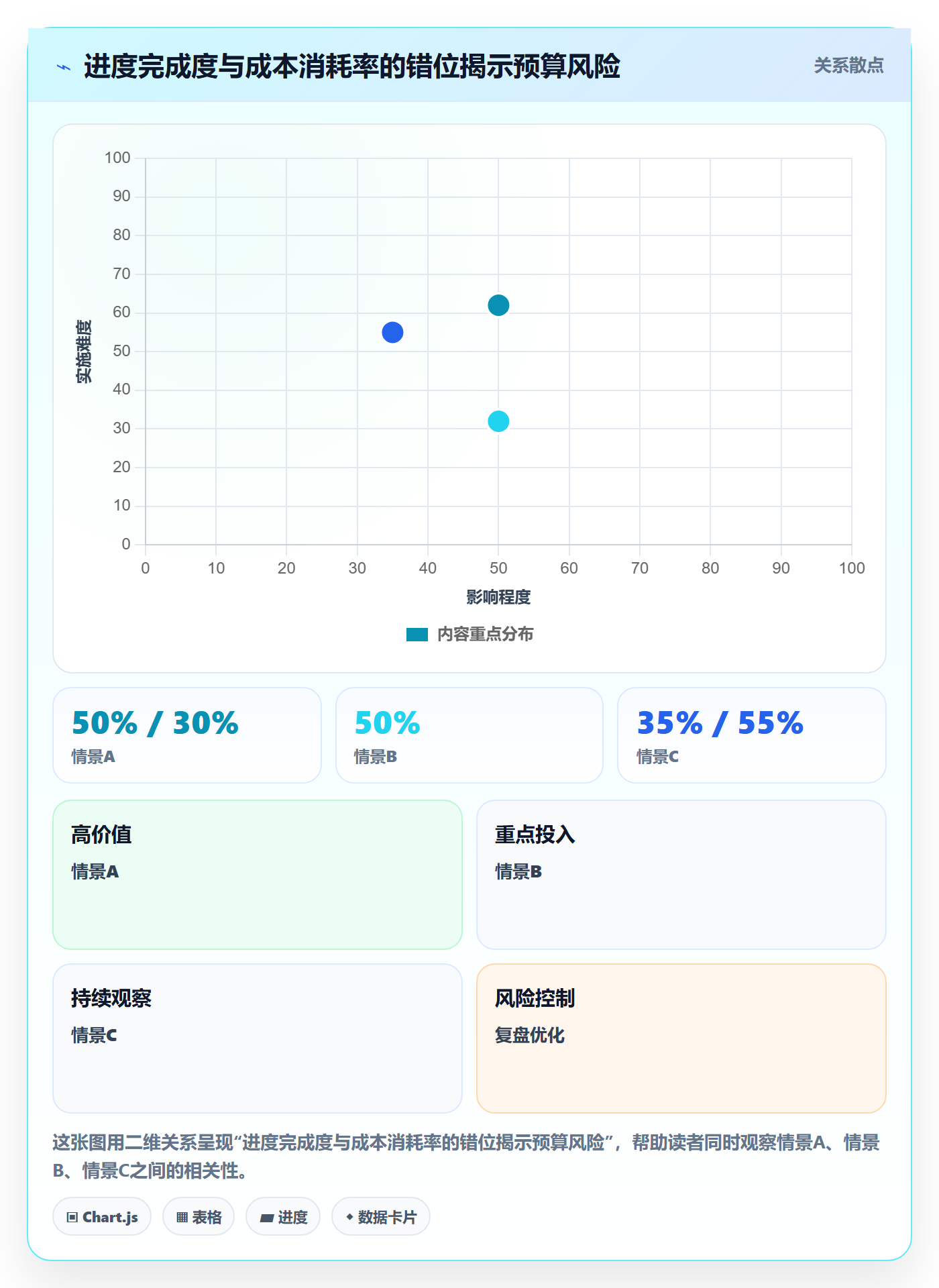 预算执行最佳实践:项目经理预算管理风险控制,常见问题