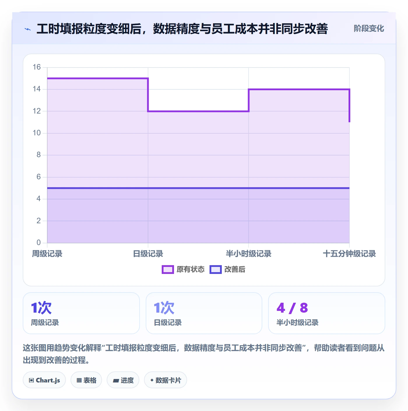 填报工时流程与规范：PMO工时管理入门指南关键指标