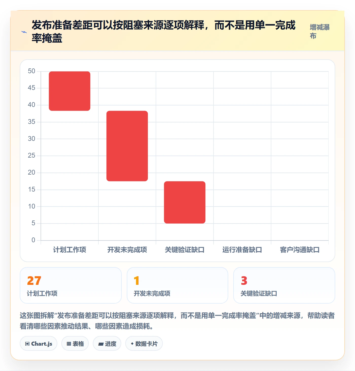 版本管理Release全流程：跨部门团队数据分析与一文讲清