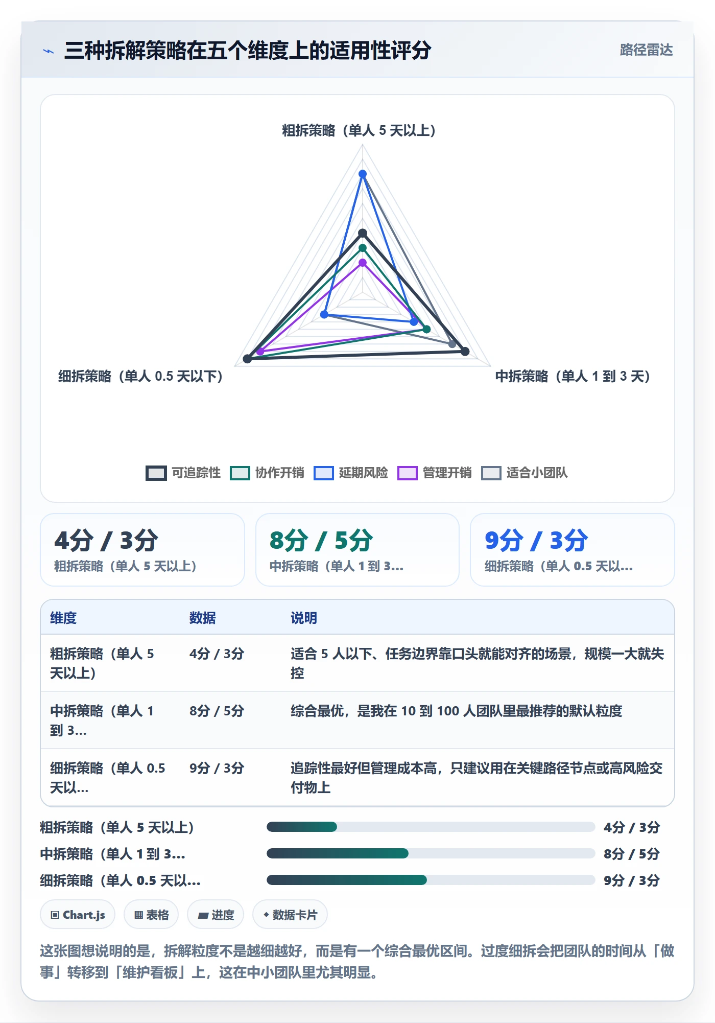 任务分派多人任务全流程:研发团队实操方法与一文讲清