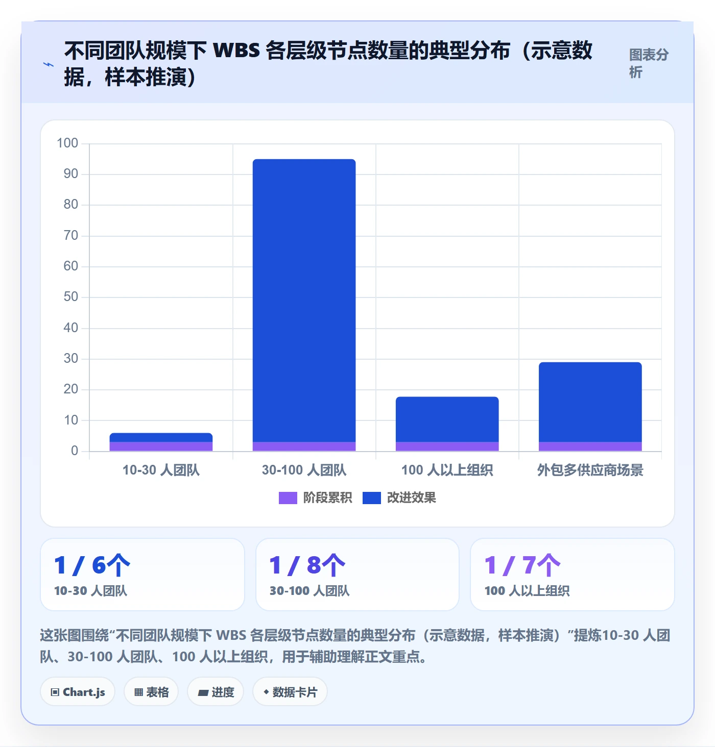 工作分解实操方法：产品经理提升项目范围效率的实操方法方法与模板