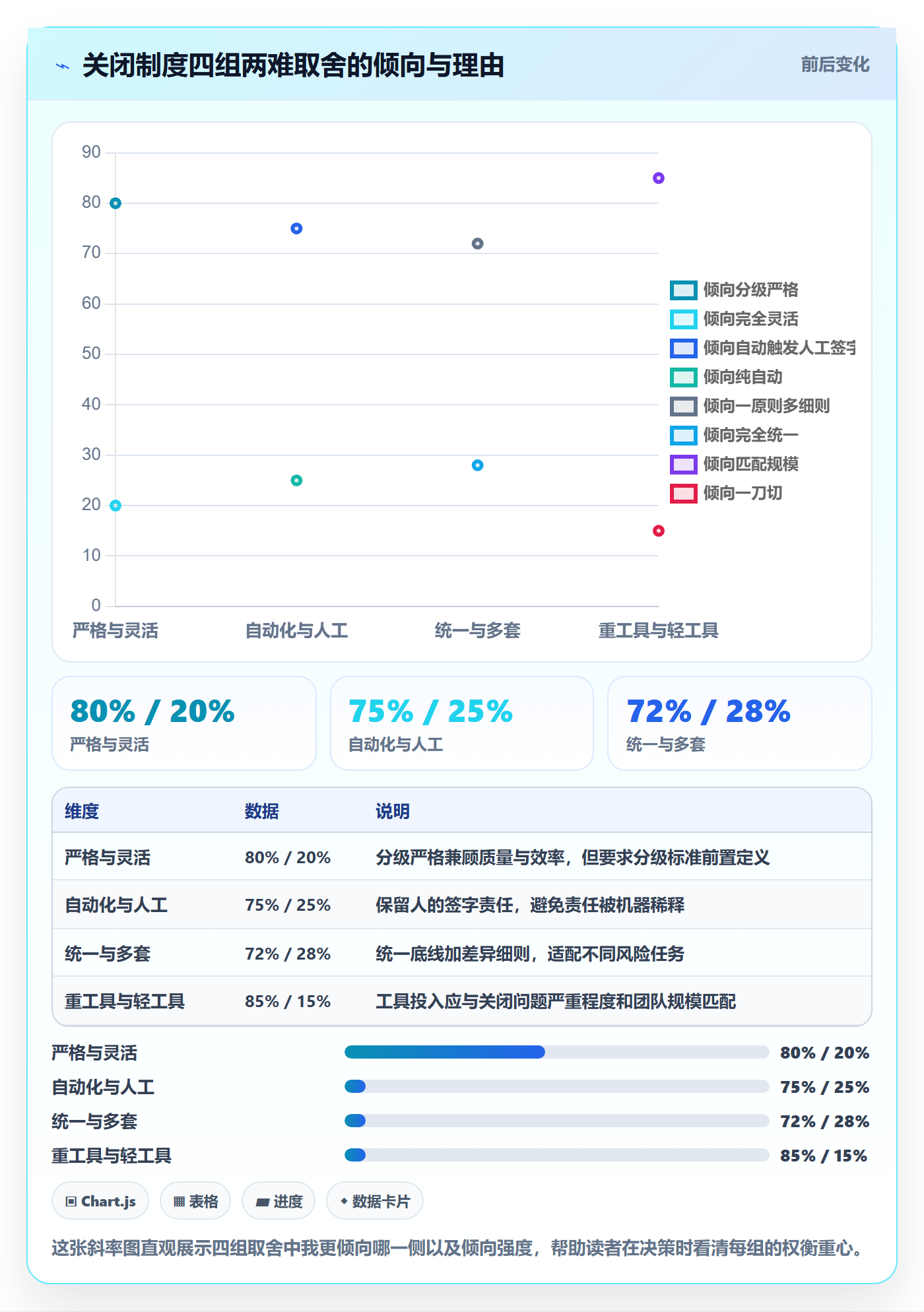 关闭最佳实践：项目成员任务执行制度设计，常见问题