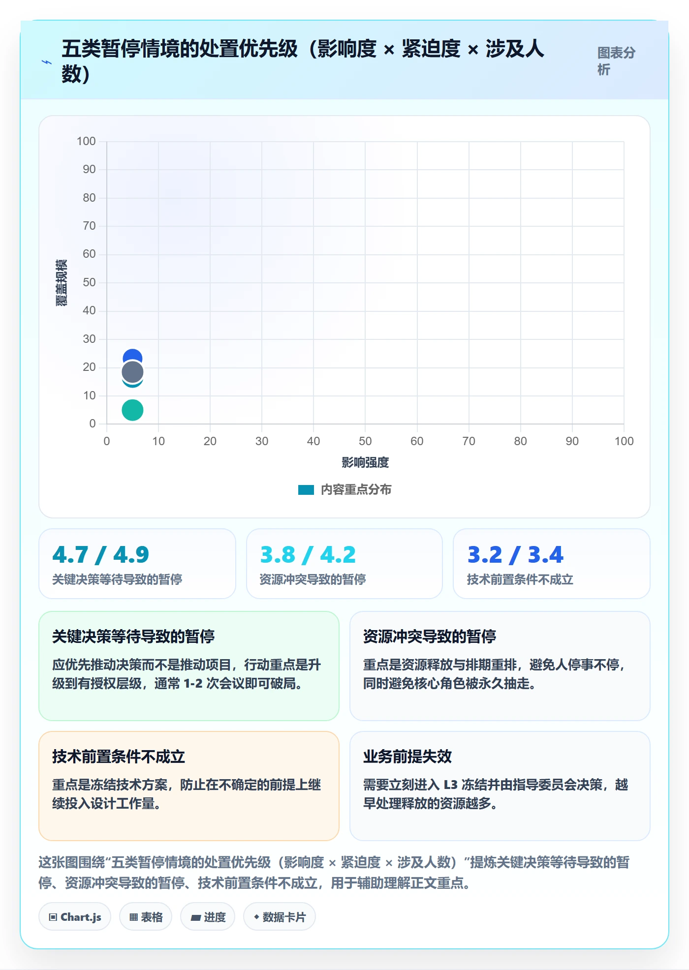暂停管理指南:PMO如何做好任务执行,风险控制全流程