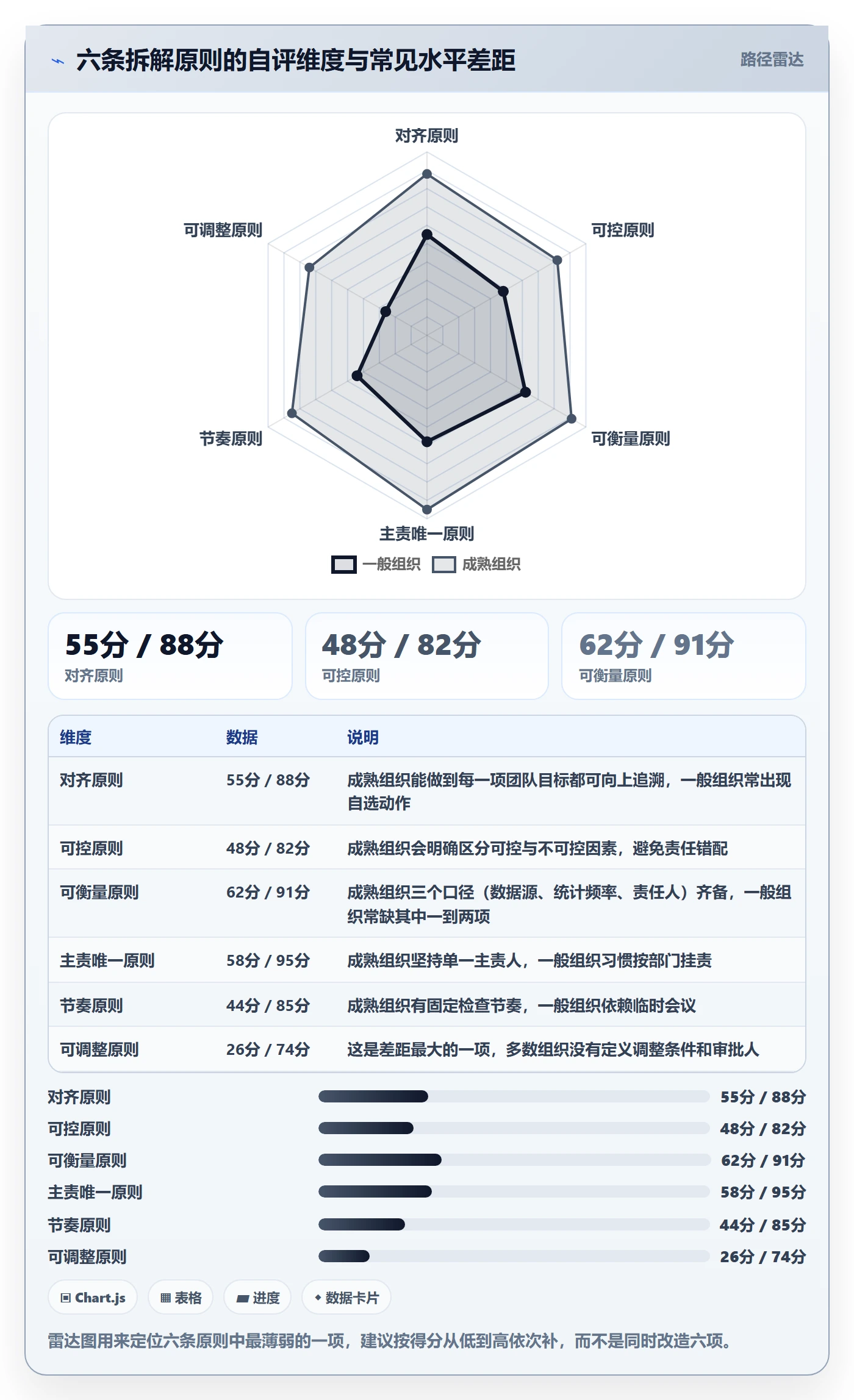 目标拆解管理方法大全：企业管理者项目目标流程优化落地清单