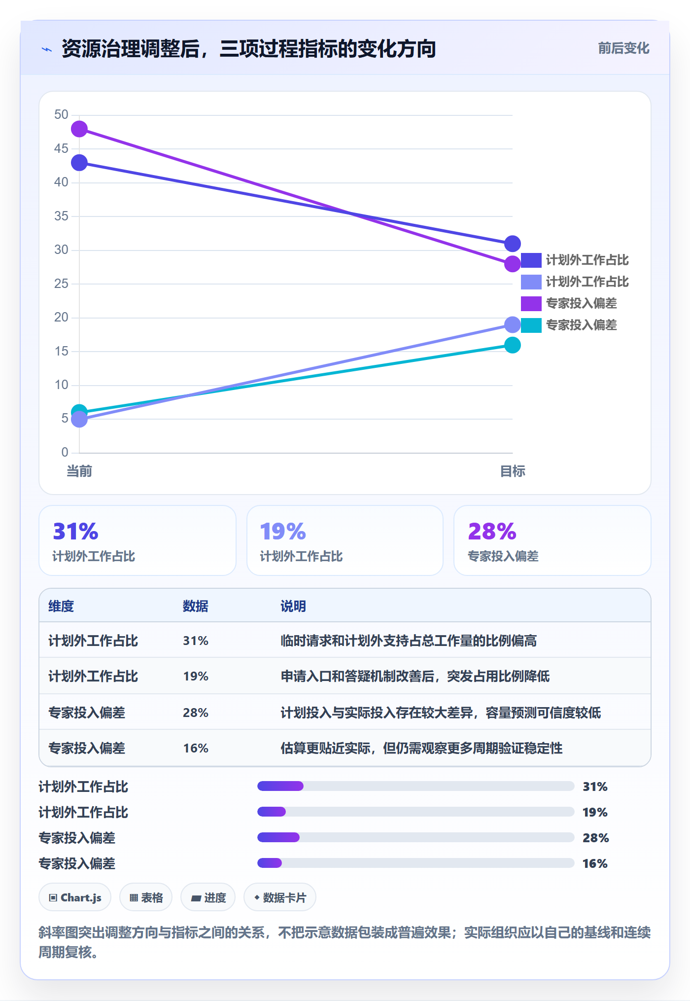 技能最佳实践:跨部门团队资源管理实操方法,常见问题