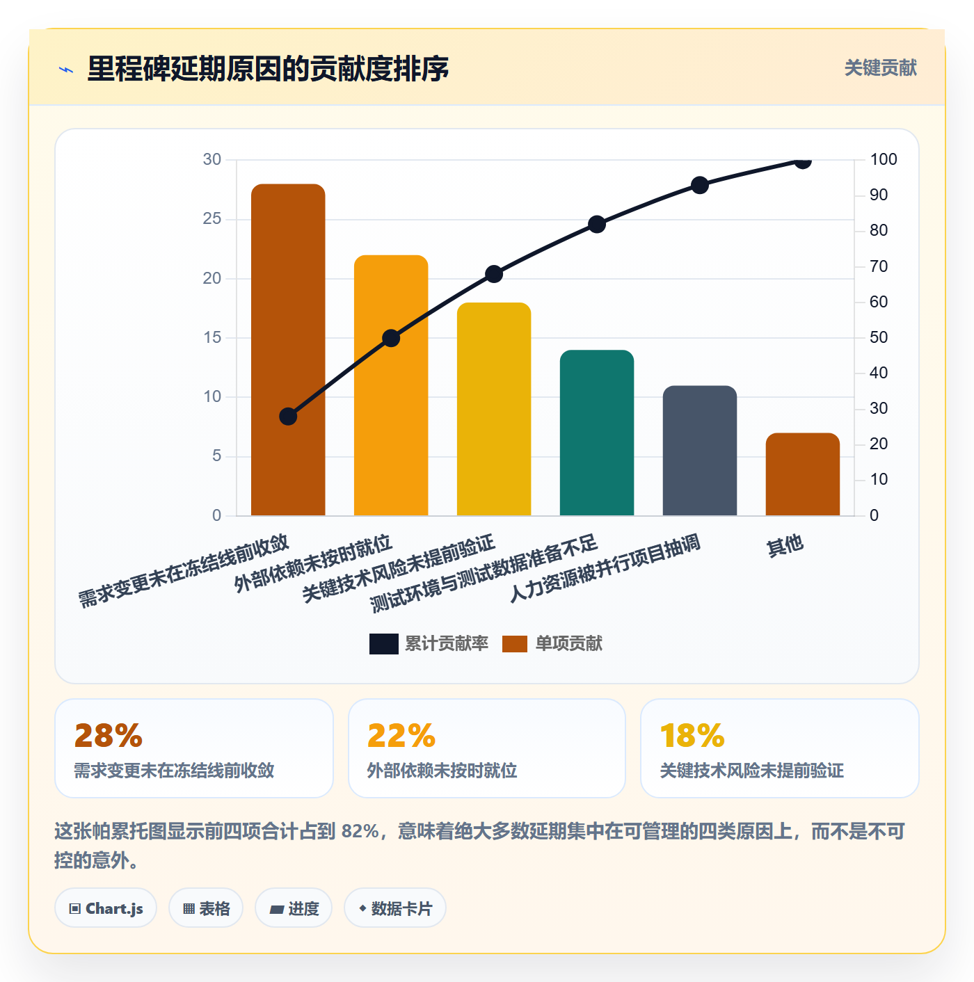 节点延期落地方案:产品经理开展里程碑的风险控制案例解析