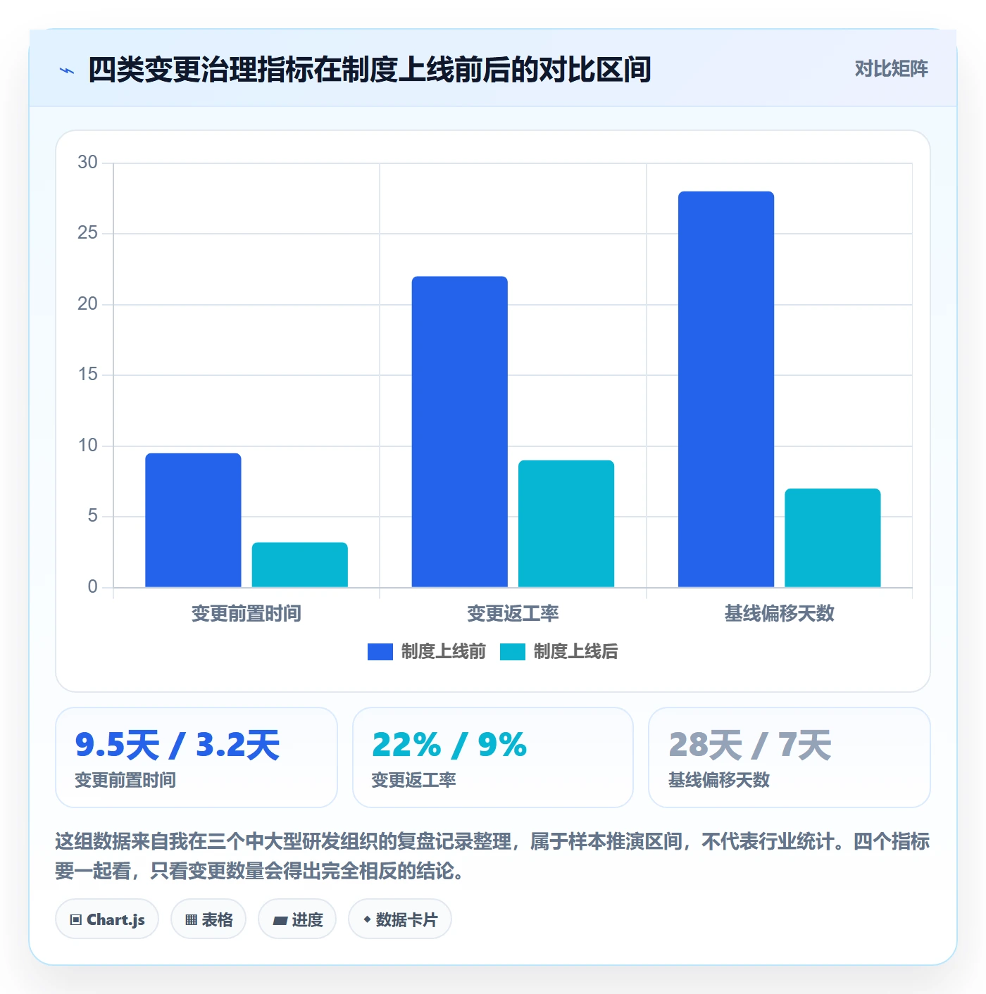 项目范围范围变更教程：企业管理者制度设计，避坑指南