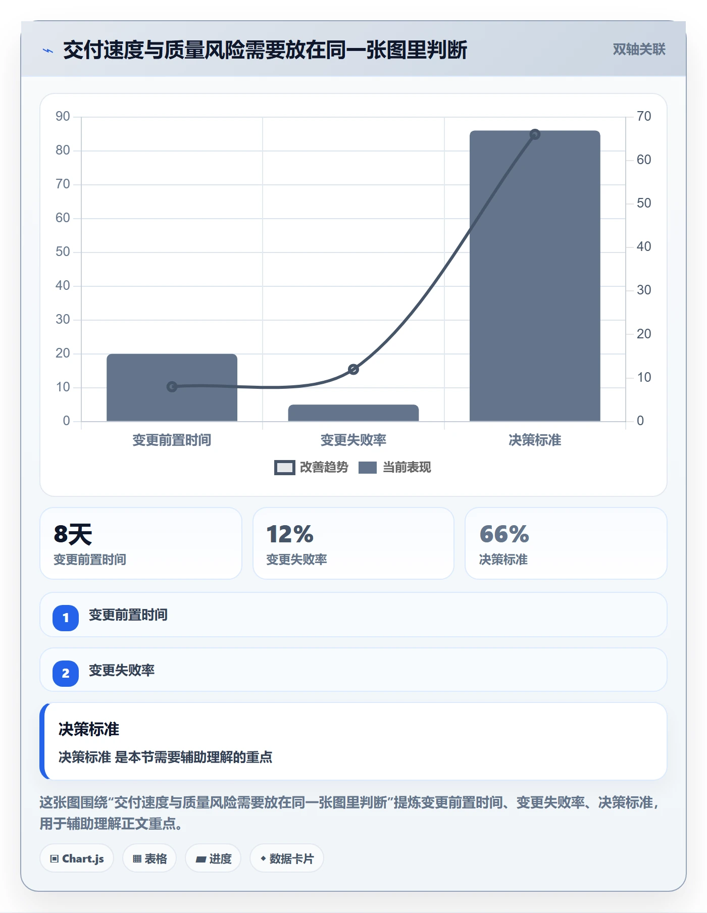 迭代最佳实践:项目经理敏捷项目最佳实践,常见问题