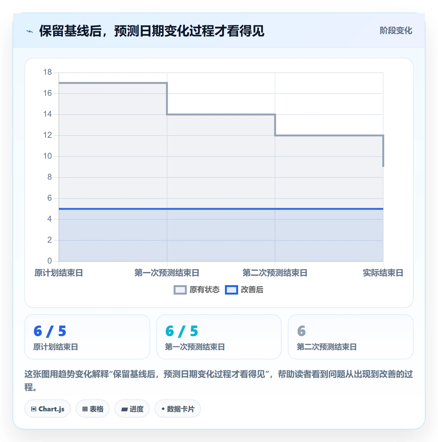 实际时间怎么做?研发团队实操方法:甘特图从0到1