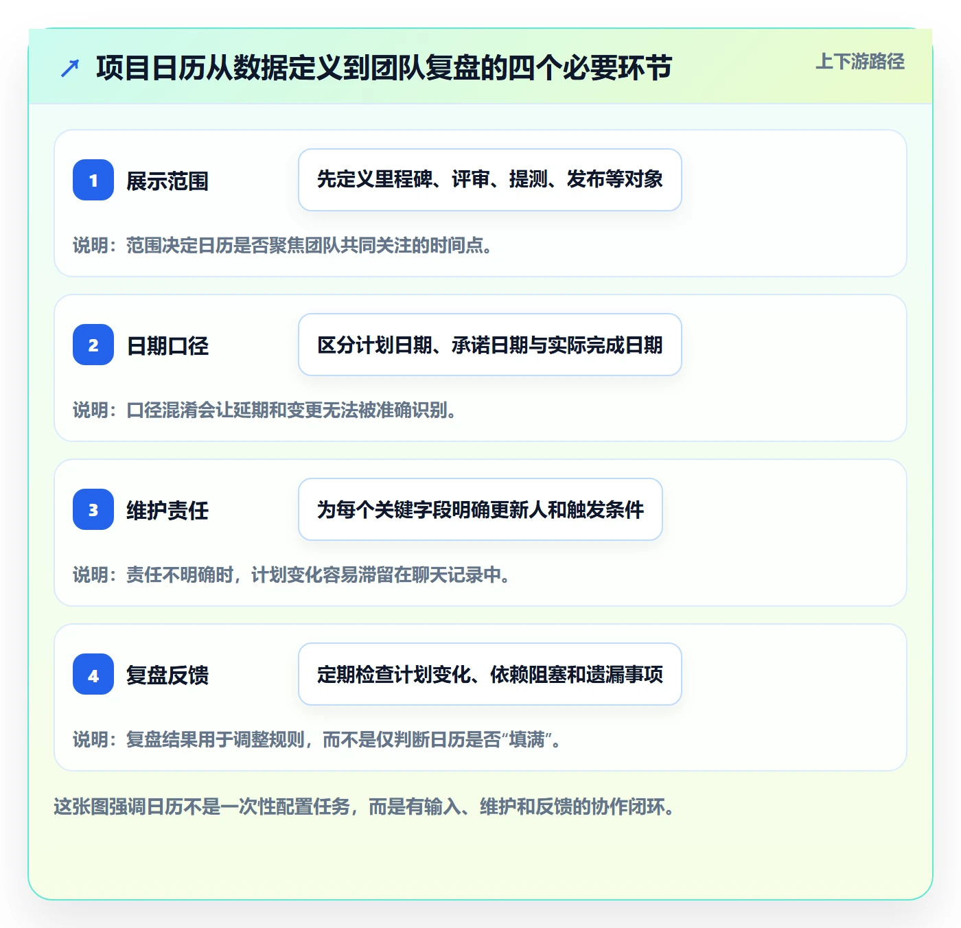 日历视图项目日历教程：研发团队协同管理，避坑指南
