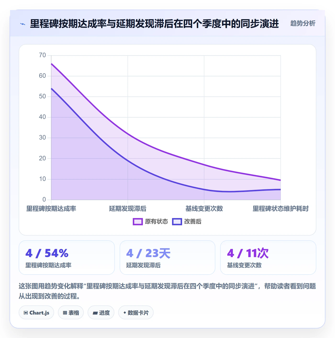 里程碑最佳实践:项目负责人里程碑最佳实践,常见问题