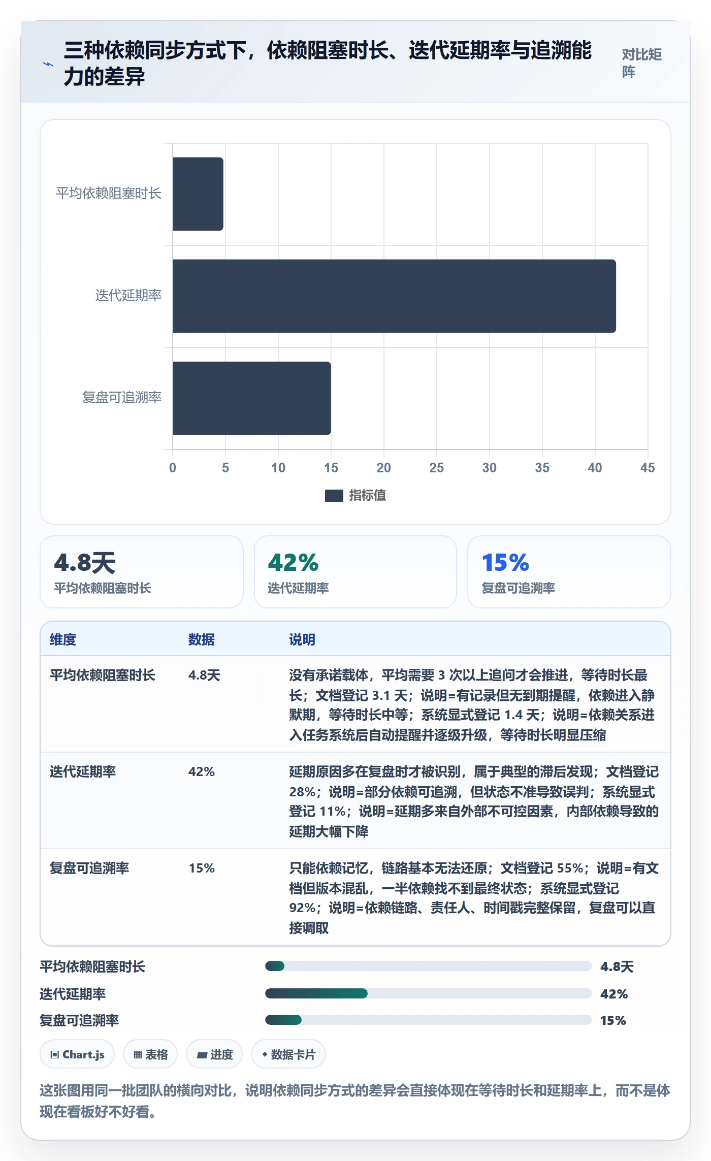 后置任务管理指南:研发团队如何做好任务依赖,数据分析全流程