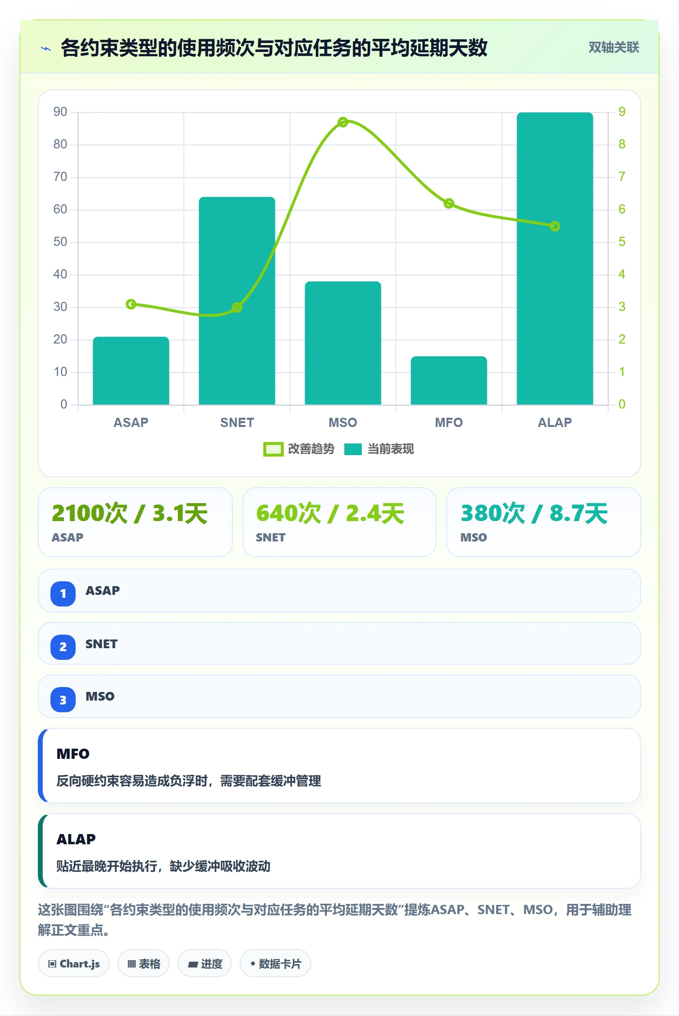 任务属性开始时间全流程：PMO实操方法与一文讲清
