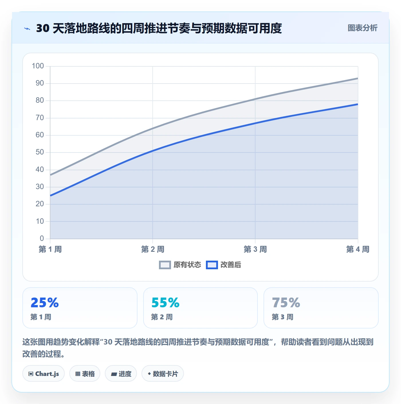 任务管理任务拆分教程:项目成员数据分析,避坑指南