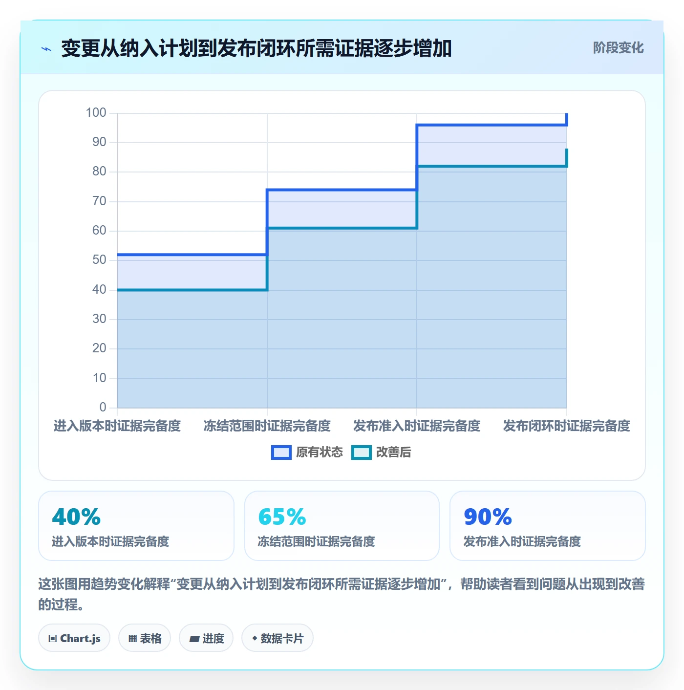 发布记录落地方案:项目负责人开展版本管理的制度设计案例解析