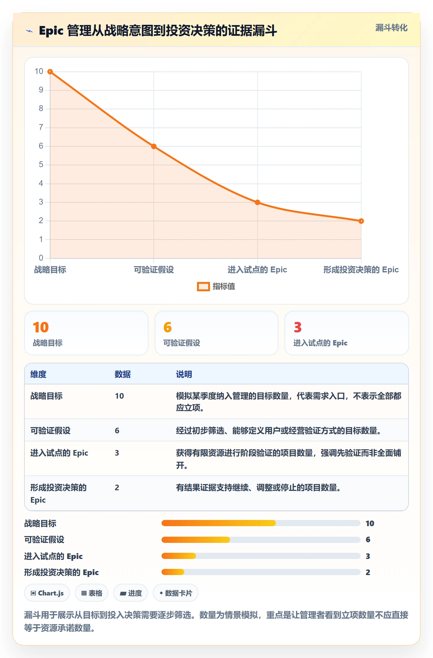 Epic流程与规范：企业管理者敏捷项目入门指南关键指标