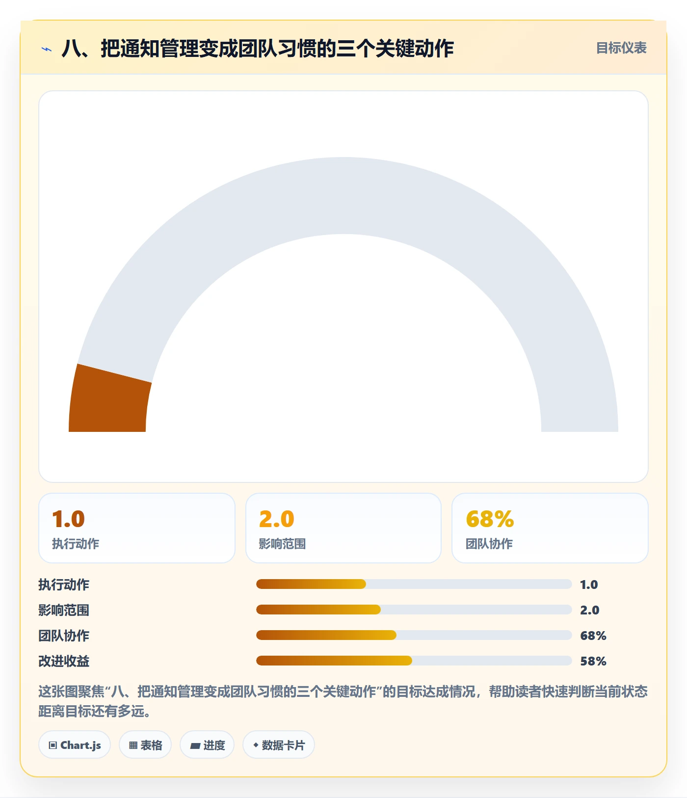 八、把通知管理变成团队习惯的三个关键动作