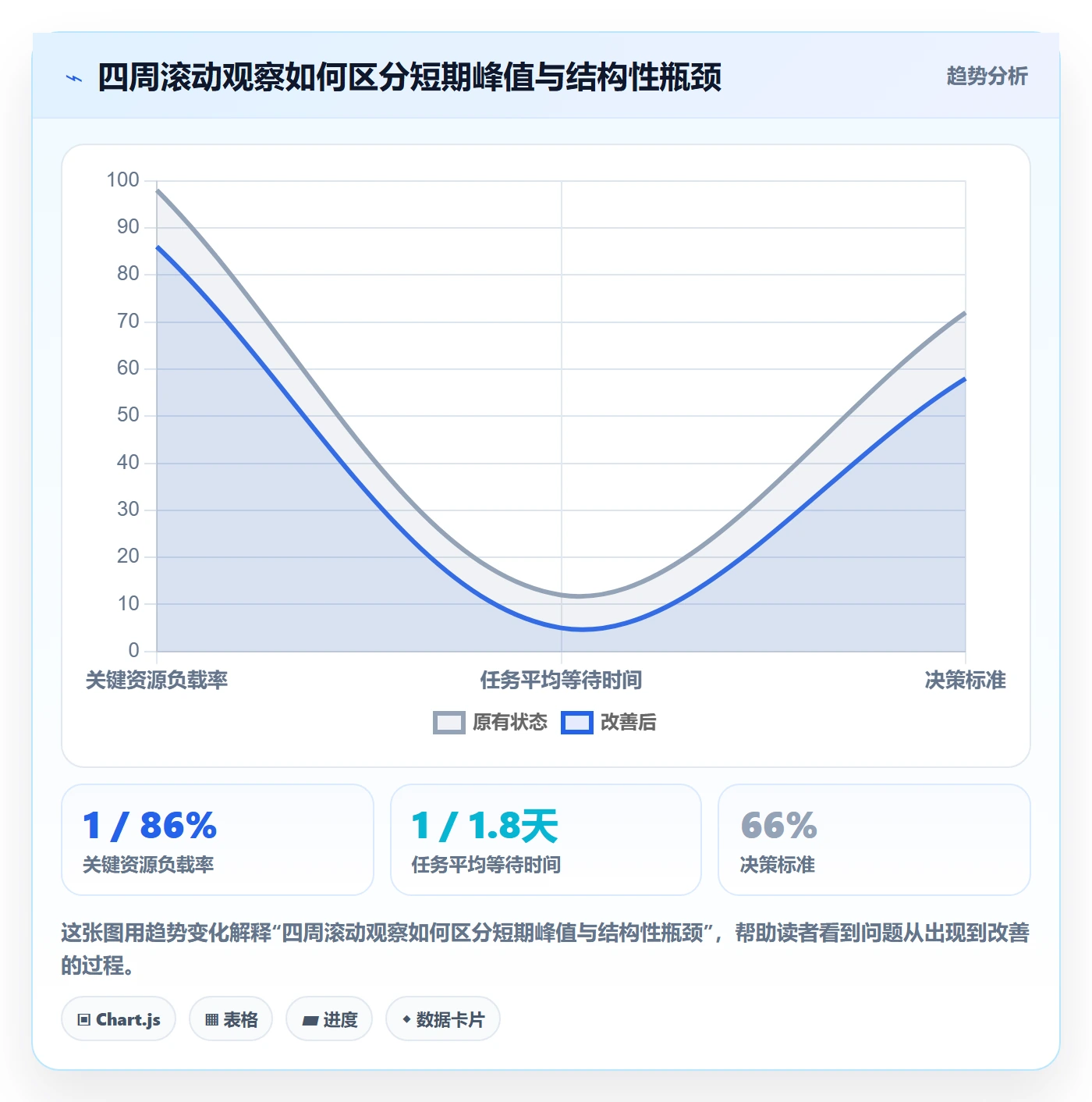 资源平衡实操方法:企业管理者提升资源负载效率的效率提升方法与模板