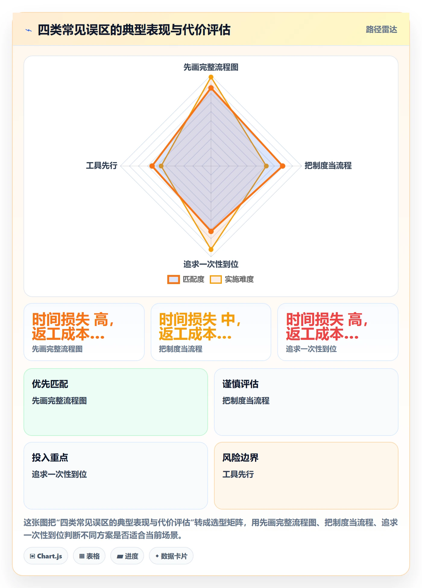 开始怎么做?实施团队流程优化:任务执行从0到1