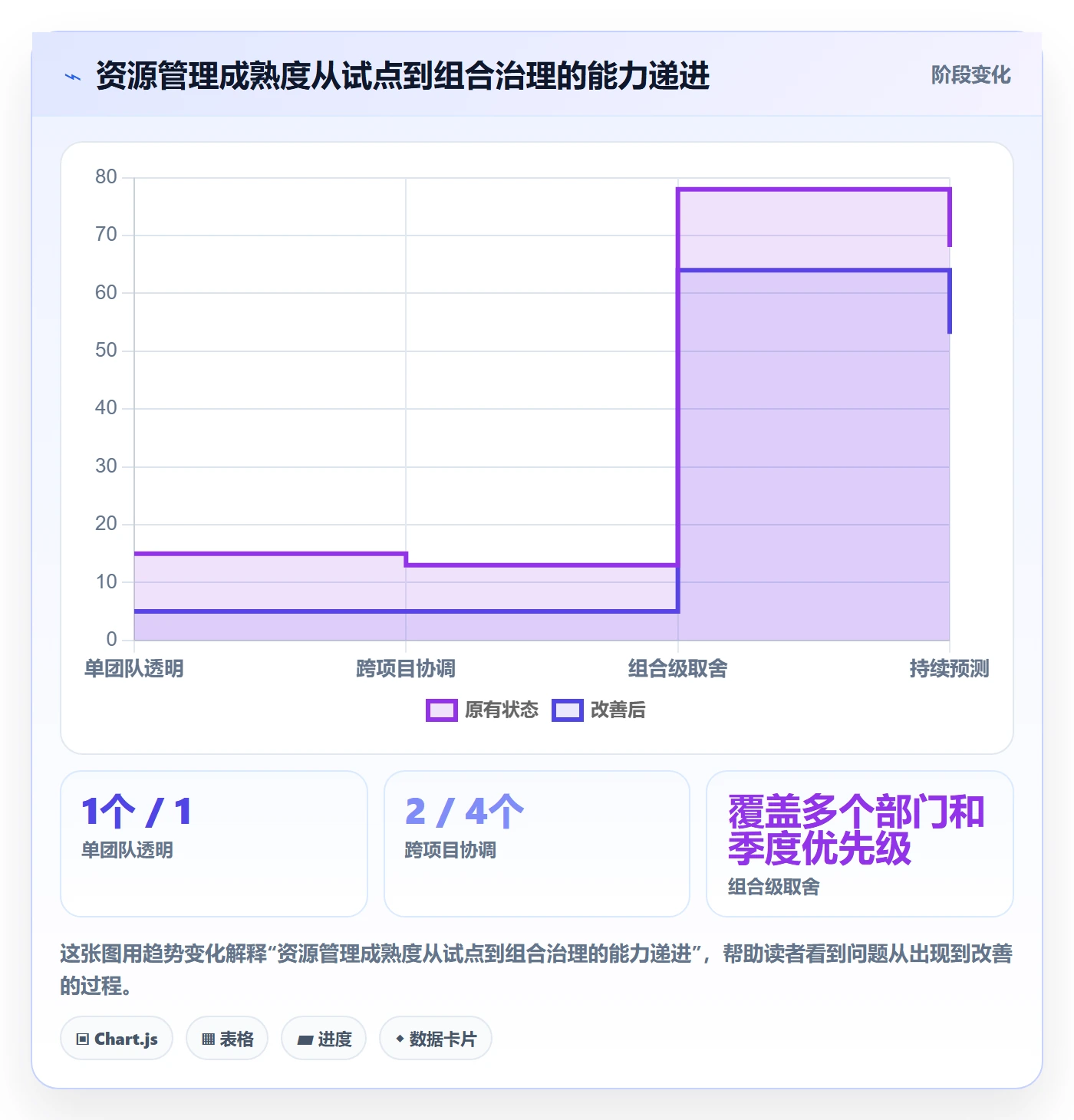 产能怎么做?PMO入门指南:资源负载从0到1