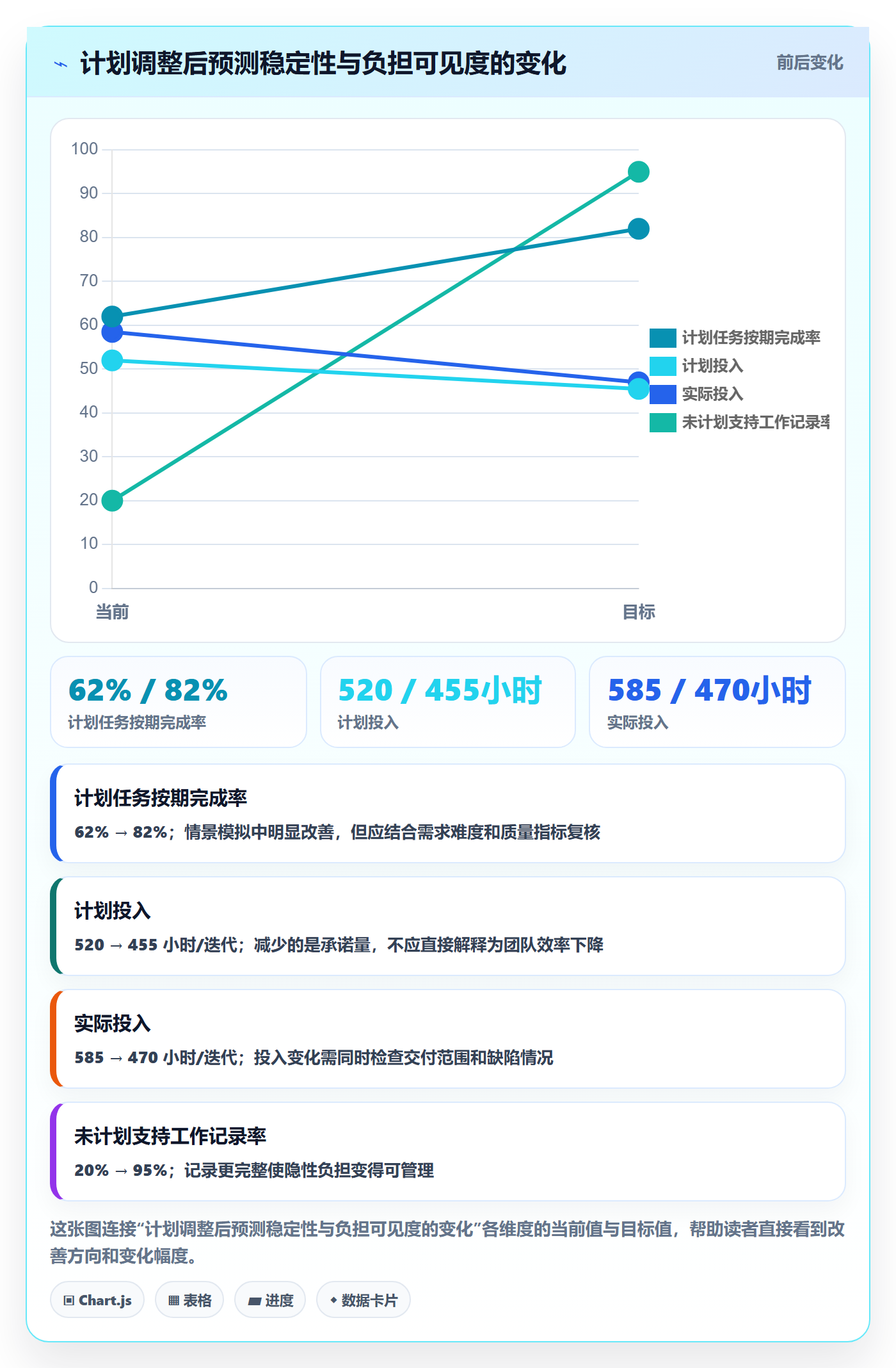 计划工时最佳实践:产品经理工时管理风险控制,常见问题
