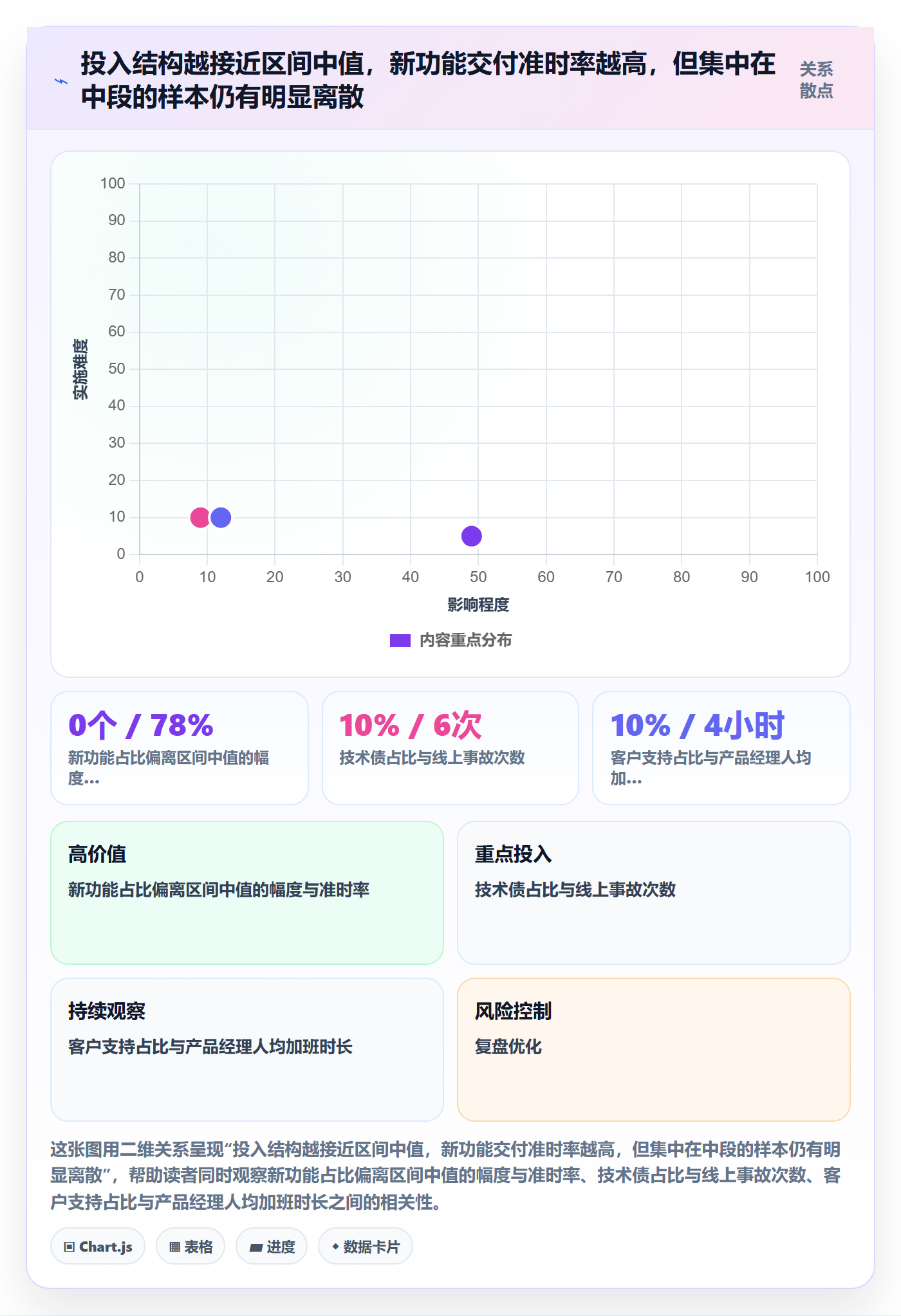 投入比例管理方法大全：产品经理人力资源计划落地方案落地清单