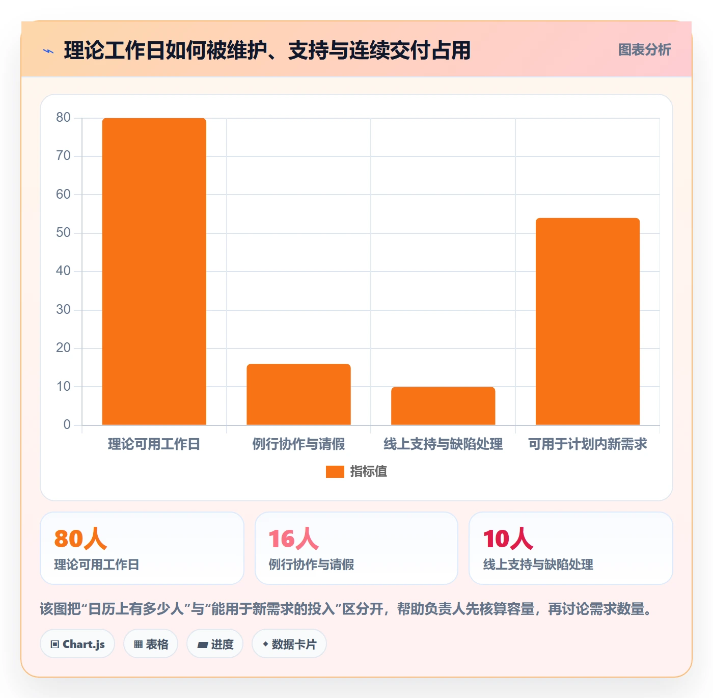 迭代规划怎么做？项目负责人流程优化：需求排期从0到1