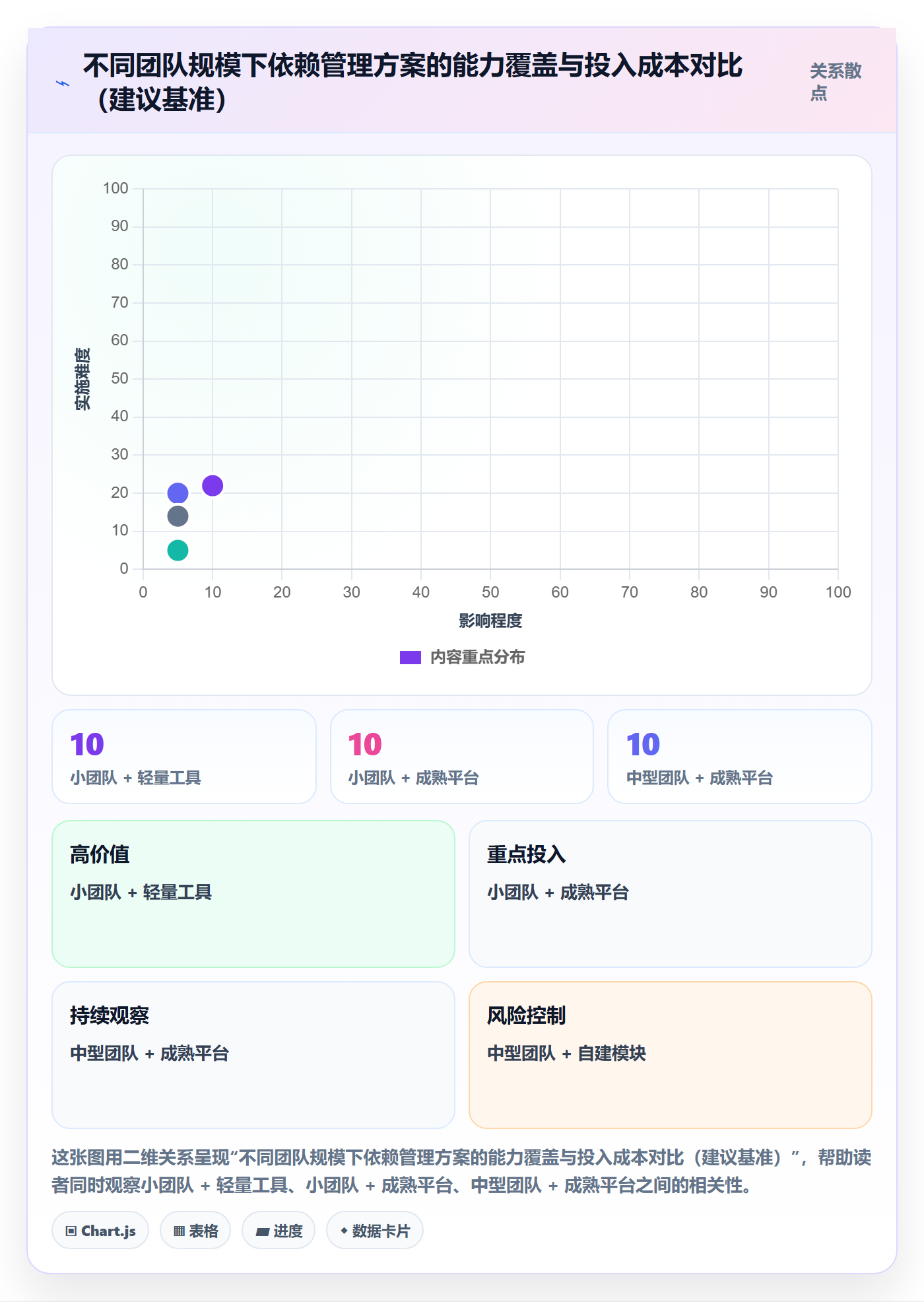 任务依赖SS全流程：项目成员效率提升与一文讲清