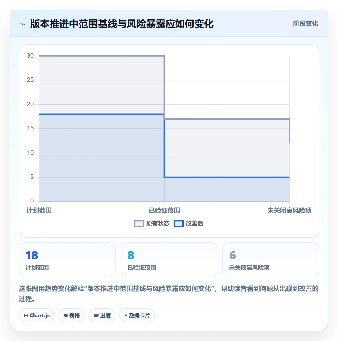 版本怎么做？项目经理协同管理：版本管理从0到1