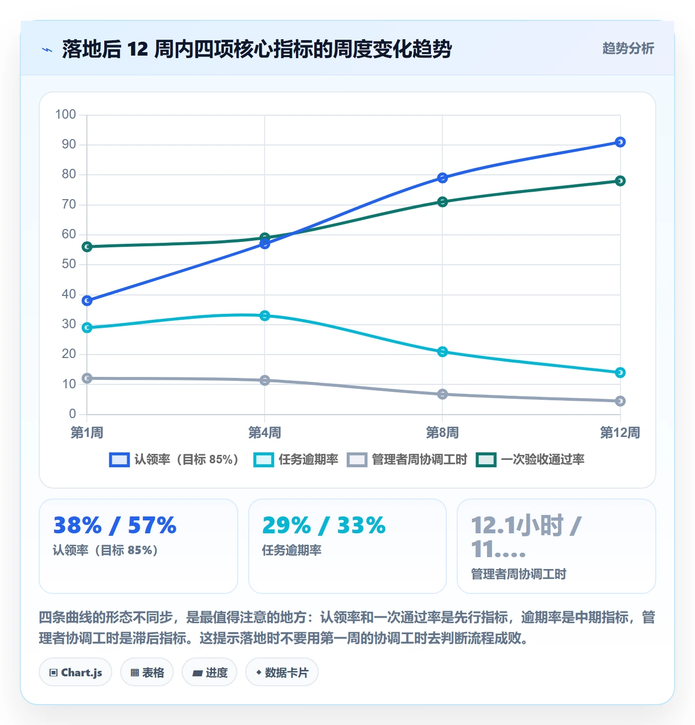 任务分派认领全流程:管理层效率提升与一文讲清