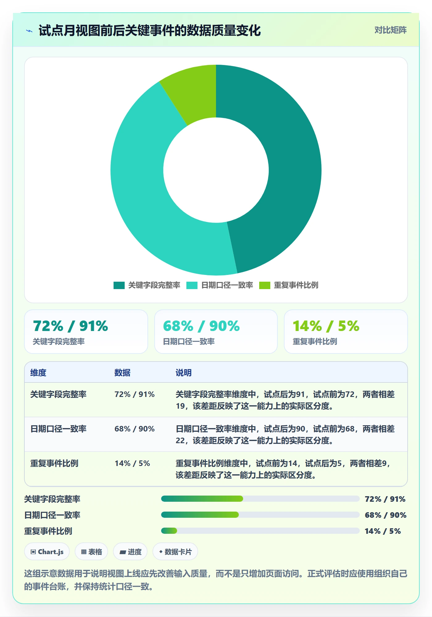 月视图最佳实践:PMO日历视图落地方案,常见问题