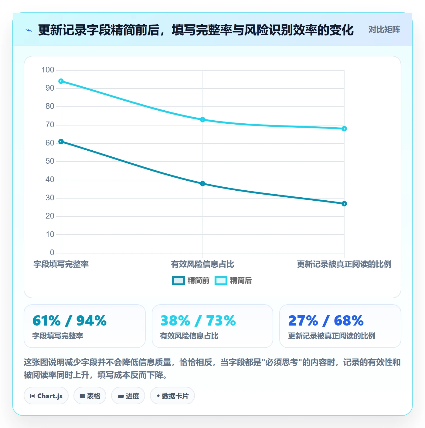 更新记录管理指南：研发团队如何做好进度跟踪，落地方案全流程