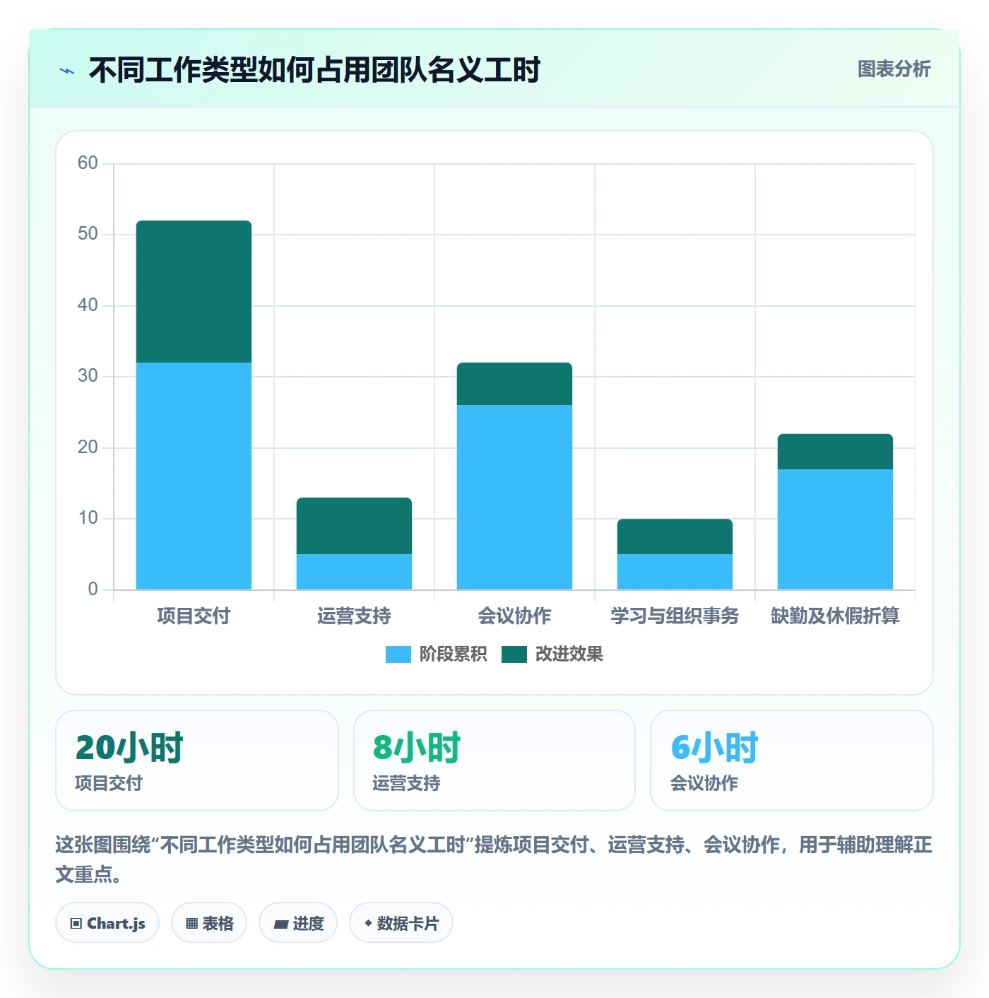 可用工时实操方法：PMO提升人力资源计划效率的最佳实践方法与模板