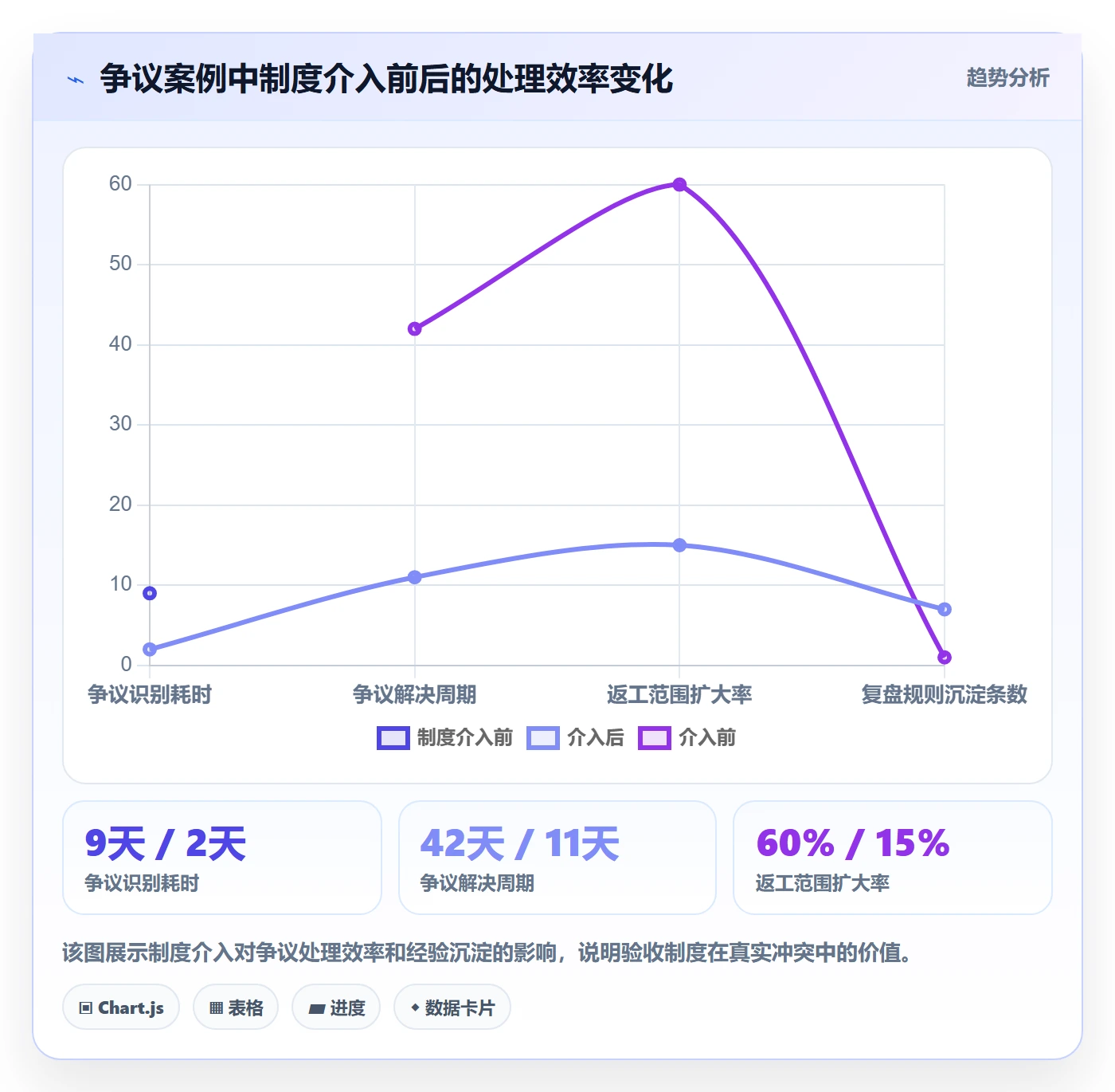 确认完成落地方案:跨部门团队开展任务验收的制度设计案例解析